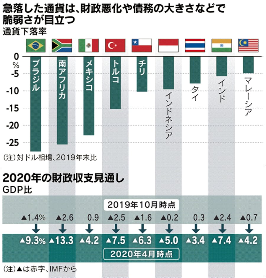 新興国 止まらぬ資金流出 100日で10兆円超 元世界銀行エコノミスト 中丸友一郎 Warm Heart Cool Head のランダム日誌