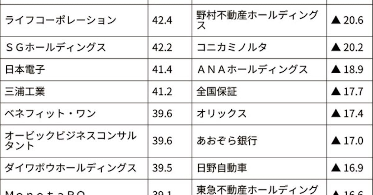 社会構造の変革を反映 株価に映る コロナ後 の世界 日本経済新聞