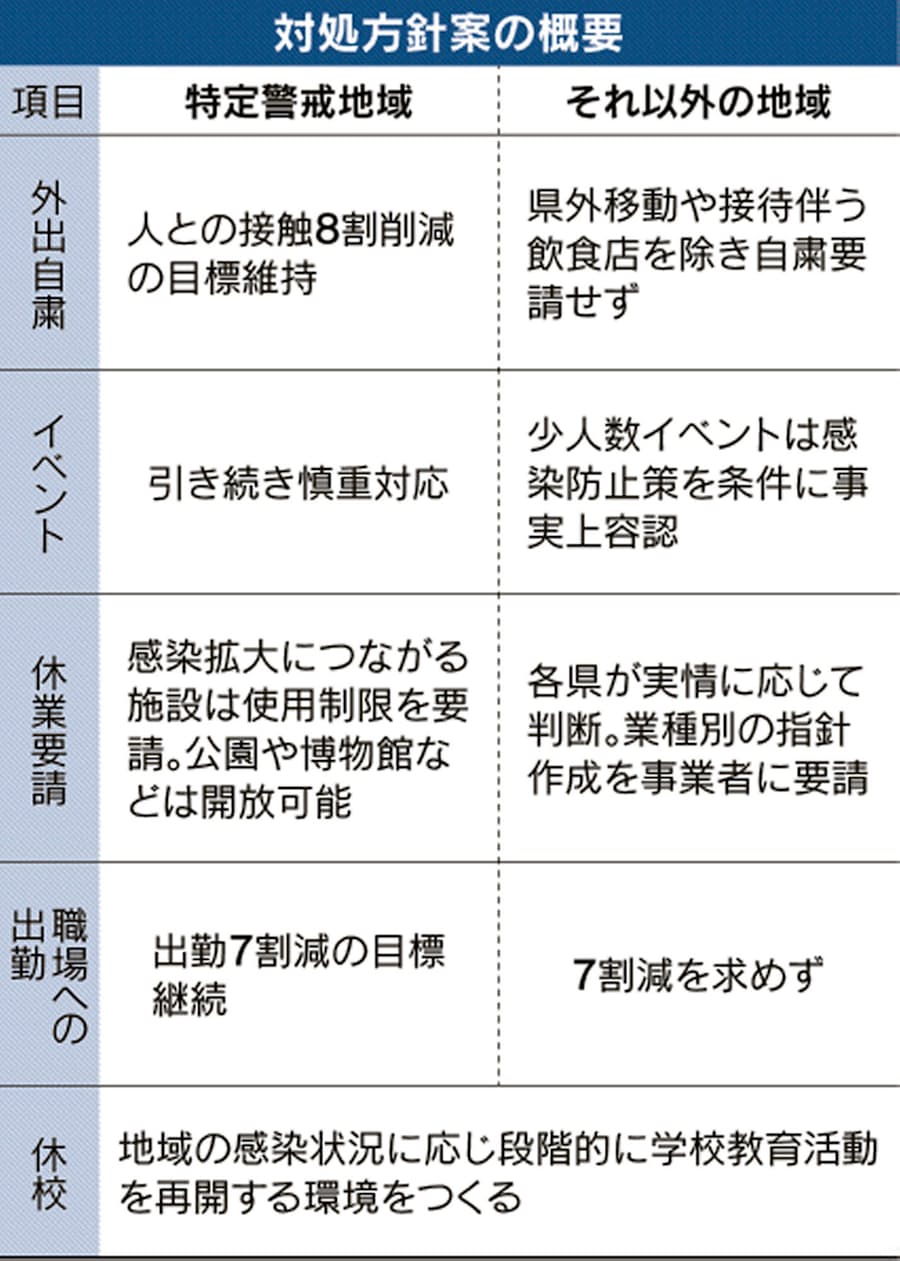各 都 道府県 コロナ 都 道府県 コロナ 各