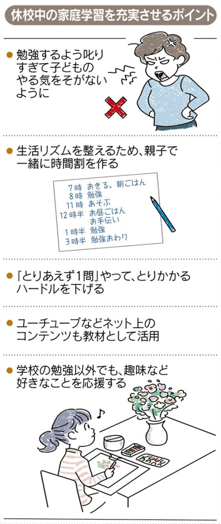 新型コロナ 在宅生活の学習 まず時間割から ネットにも良い教材 日本経済新聞