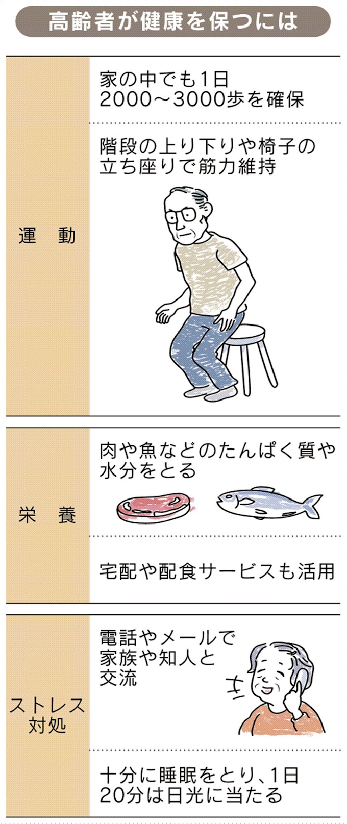コロナ ふらつき ふらつき コロナ