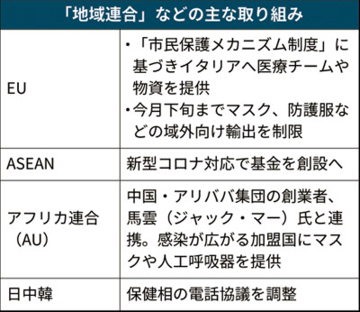 新型コロナ 近隣国協力 感染症が盲点 日本 中韓との協力に距離 日本経済新聞