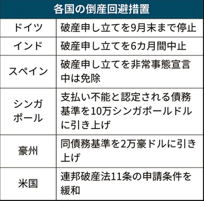 倒産 情報 関西 関西 倒産 情報