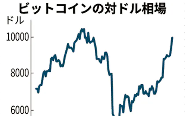 仮想通貨 のニュース一覧 日本経済新聞
