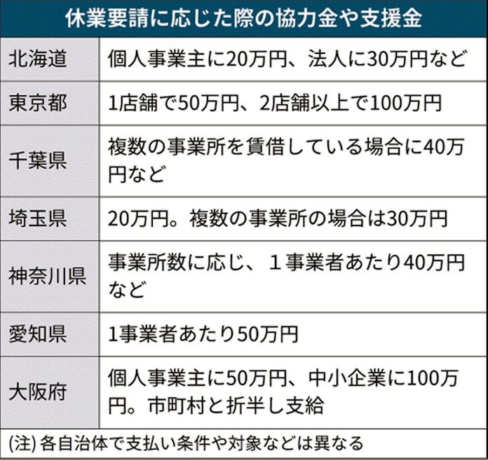 大阪 府 営業 時間 短縮 金 協力 金 申請 システム 協力 短縮 府 システム 金 時間 申請 大阪 営業 金