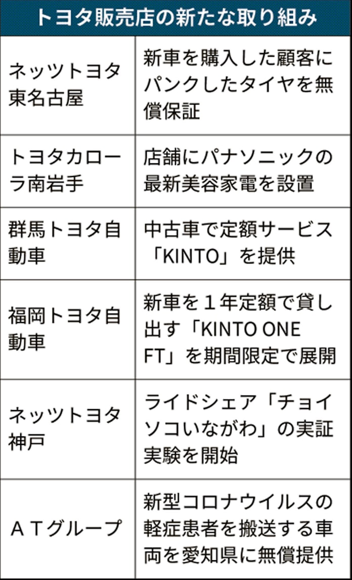 トヨタ新車販売店の将来像、「家電量販型」に転換も: 日本経済新聞