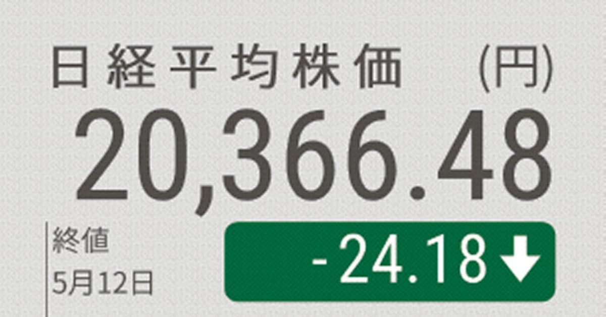 日経平均反落 終値24円安の2万366円 第2波 警戒 日本経済新聞