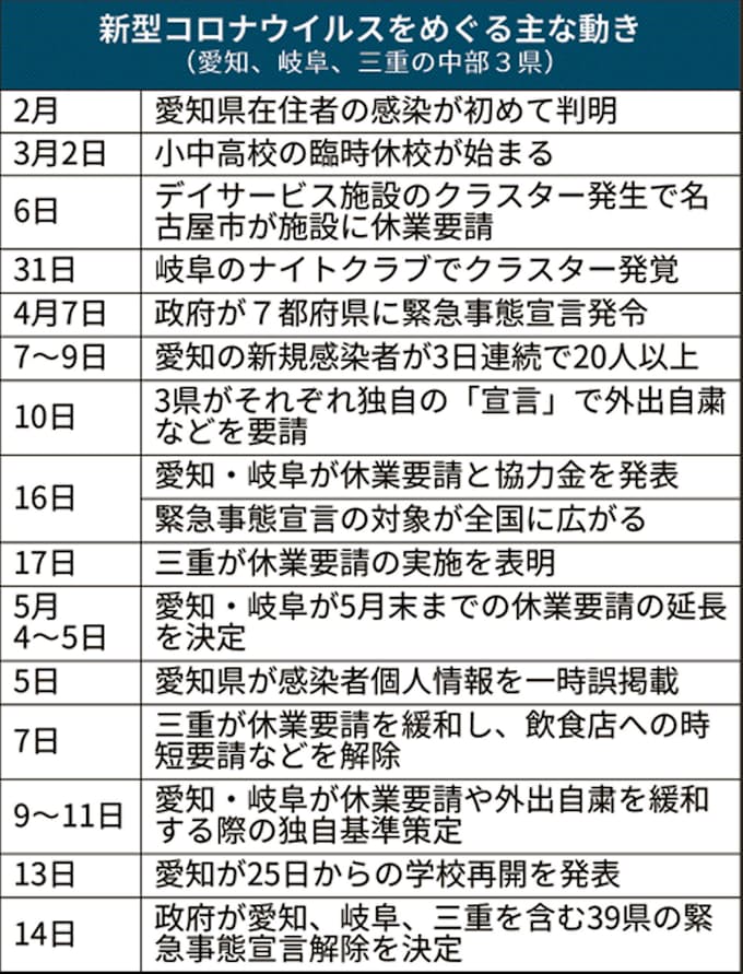 愛知 休業要請を一部解除 飲食店や図書館で 日本経済新聞