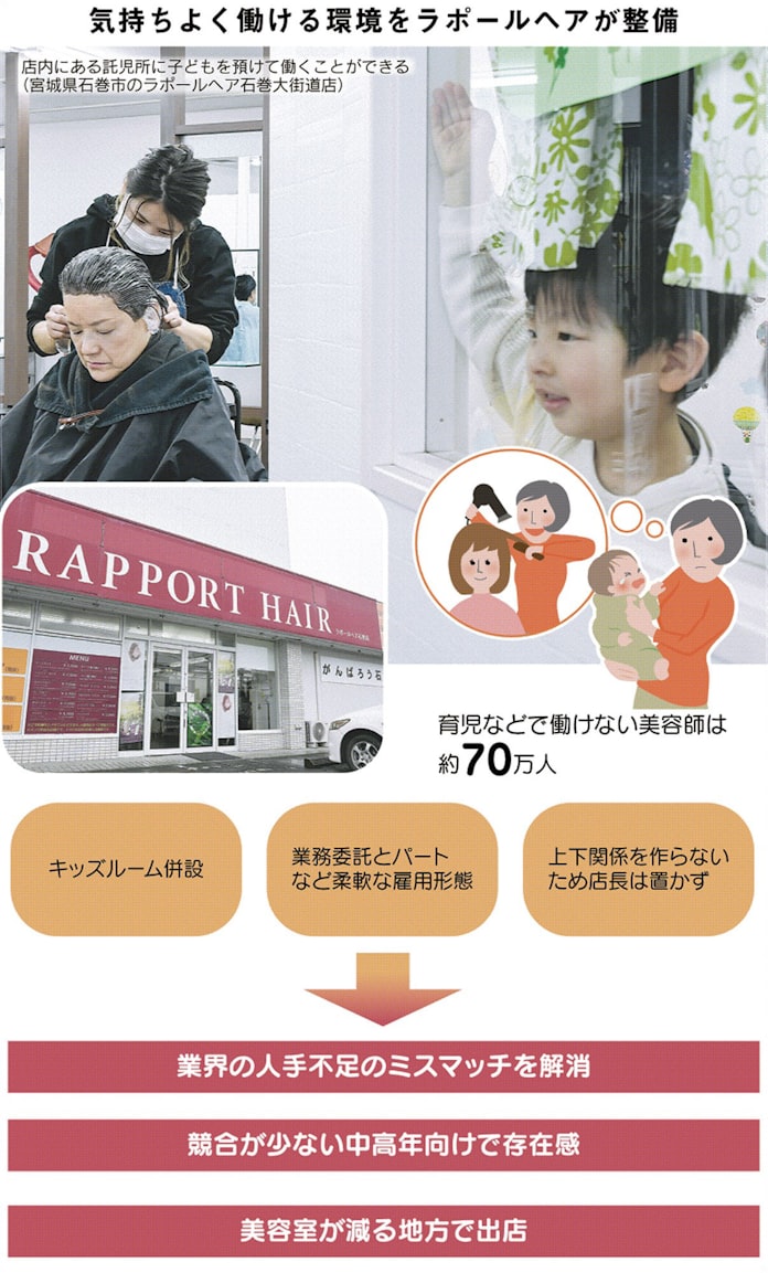目覚めよ 眠れる美容師 パート 業務委託契約も 日本経済新聞 目覚めよ 眠れる美容師 パート 業務委託契約も 日本経済新聞