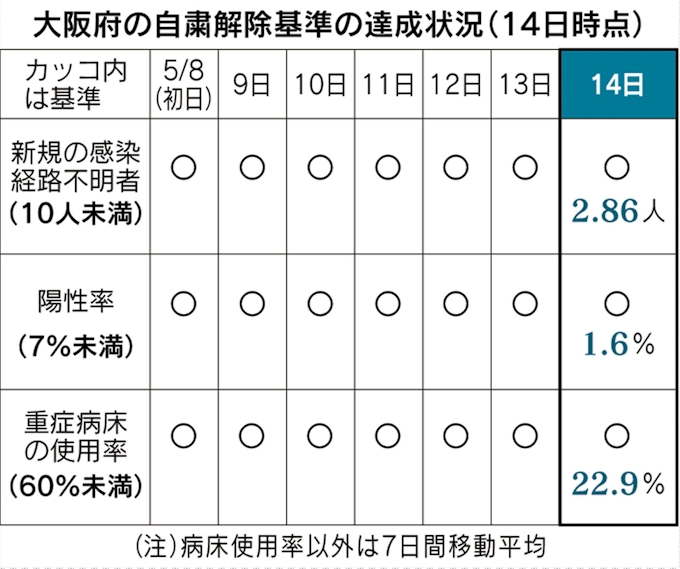 ライブ ハウス 感染 大阪