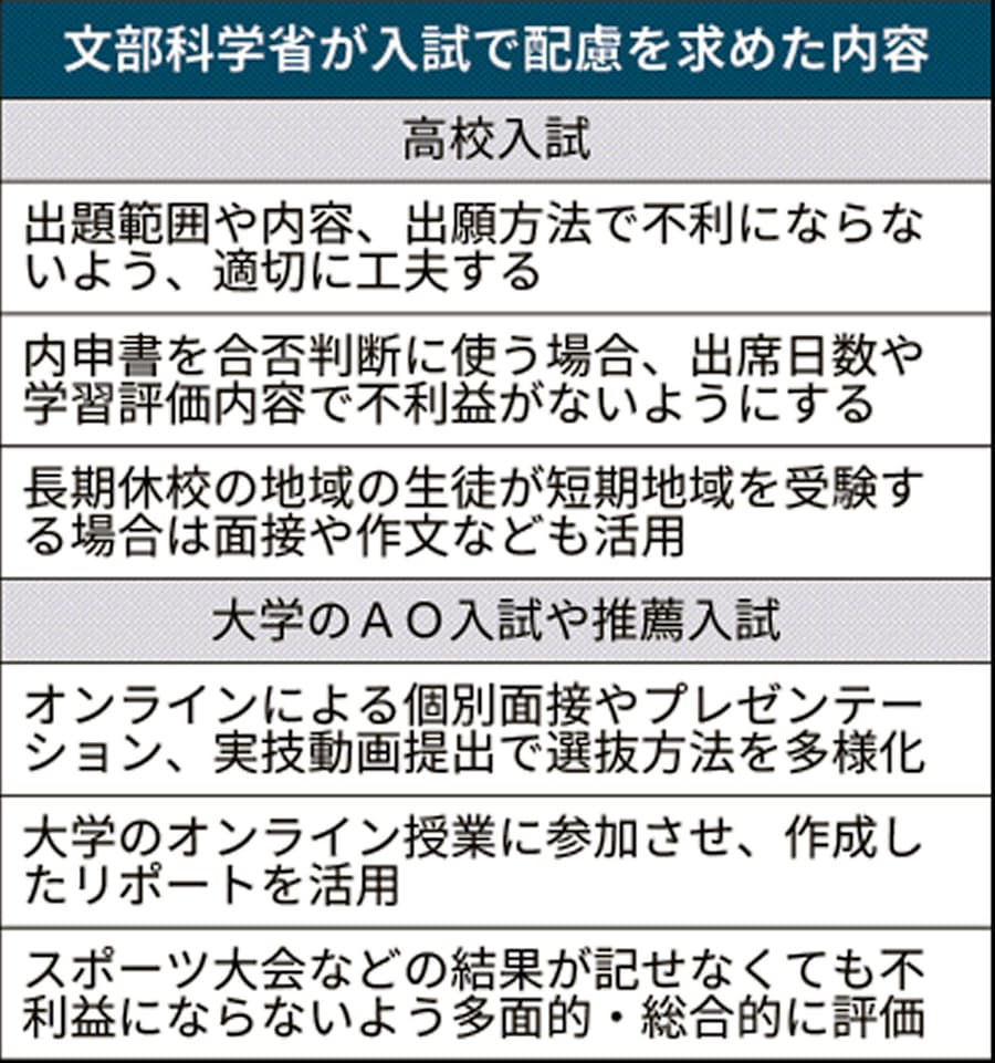 コロナ 女性 特定 代 20 山梨