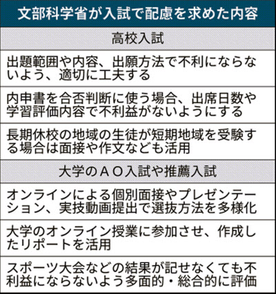 高校入試 出題範囲 配慮を 文科省 自治体に通知 日本経済新聞