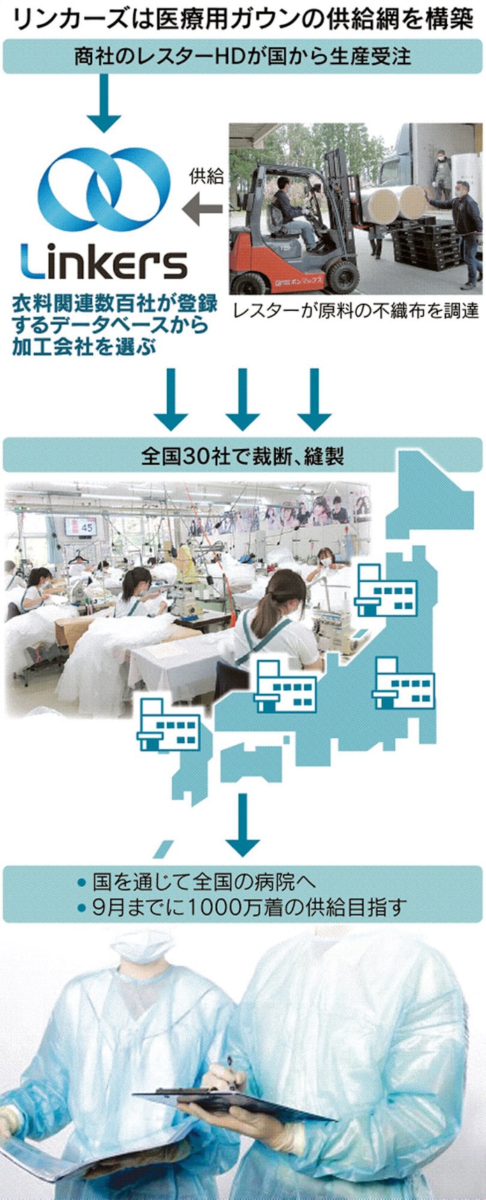 新型コロナ コロナ下の医療物品不足 国産化に動くスタートアップ 日本経済新聞 新型コロナ コロナ下の医療物品不足 国産化に動くスタートアップ 日本経済新聞