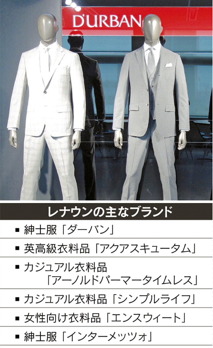 レナウン 最新 情報 情報 レナウン 最新