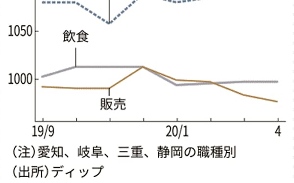 サガミホールディングス のニュース一覧 日本経済新聞 サガミホールディングス のニュース一覧 日本経済新聞