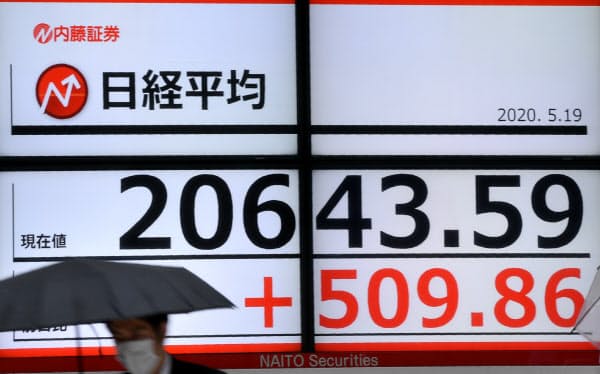 一時500円超上げ、2万600円台で推移する日経平均株価(19日、東京都中央区)