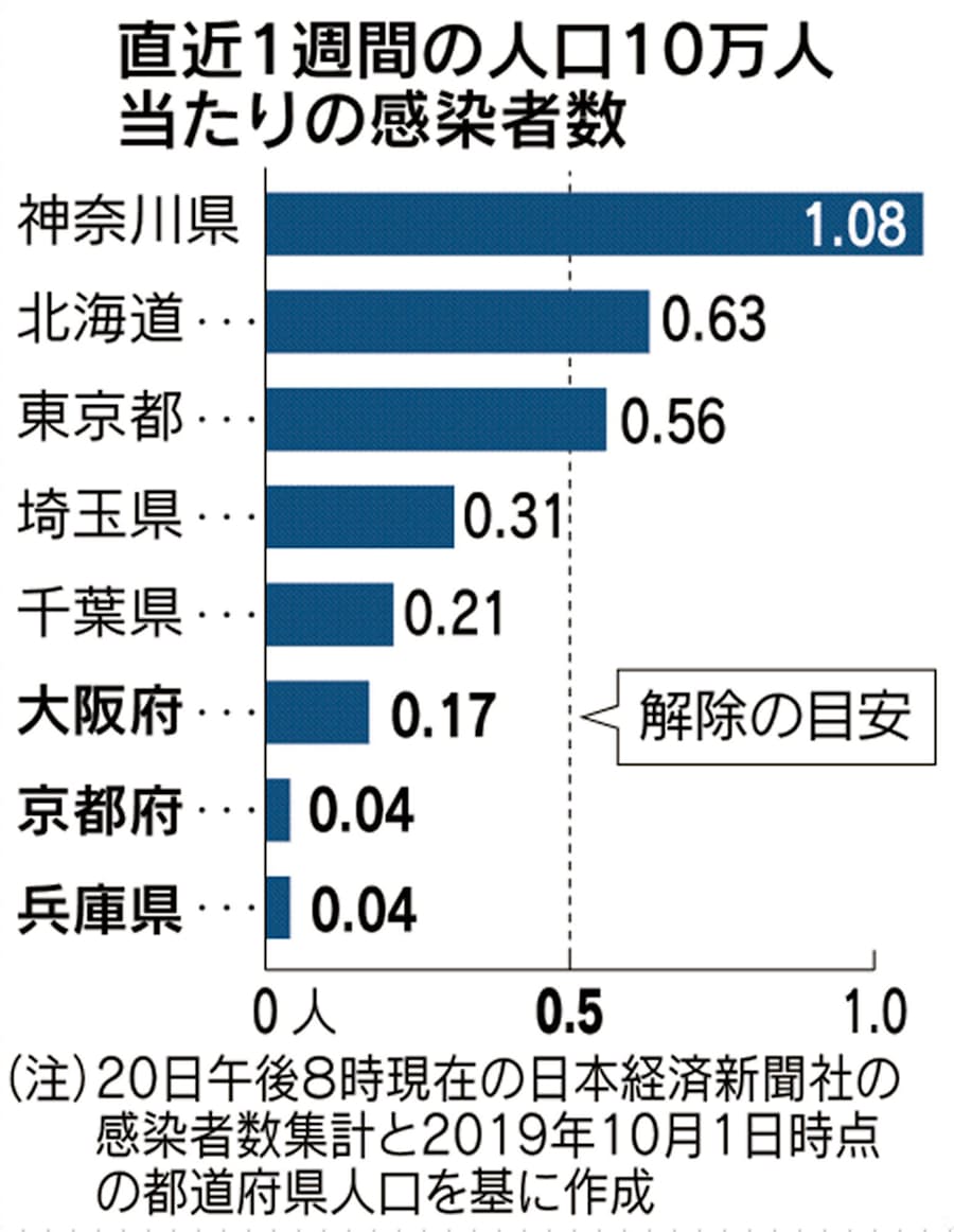 宣言 解除 事態 いつから 緊急