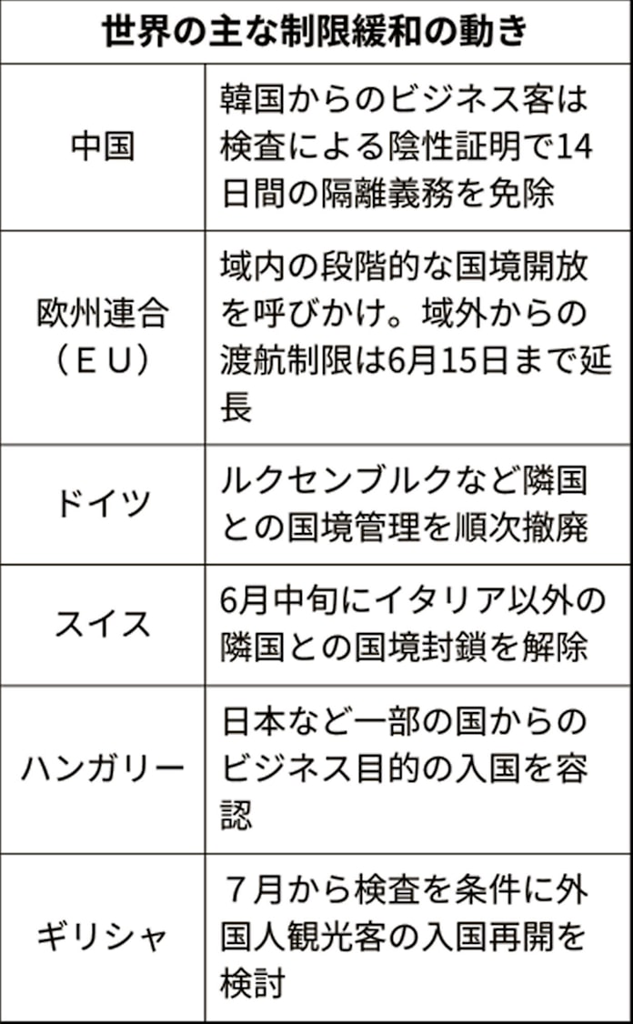 新型コロナ 入国制限緩和 3段階で 政府が調整着手 まずビジネス客 日本経済新聞 新型コロナ 入国制限緩和 3段階で 政府が調整着手 まずビジネス客 日本経済新聞