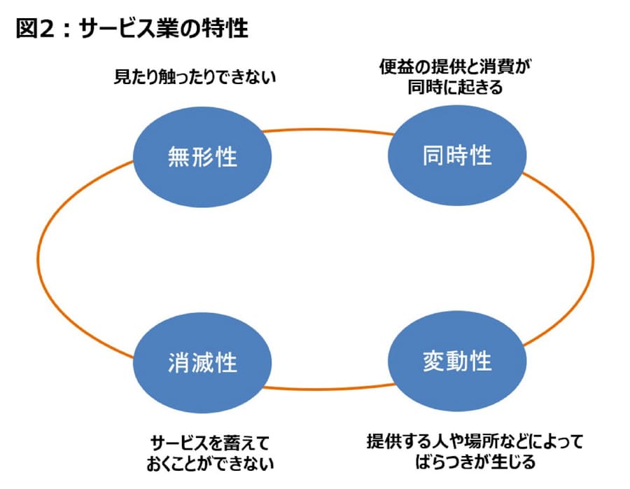 新型コロナ 米ゴールドジム破綻 問われる筋肉質経営 日本経済新聞