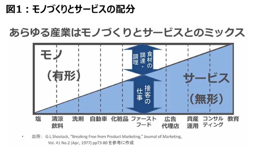 新型コロナ 米ゴールドジム破綻 問われる筋肉質経営 日本経済新聞