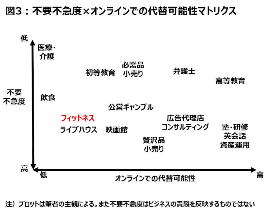 新型コロナ 米ゴールドジム破綻 問われる筋肉質経営 日本経済新聞