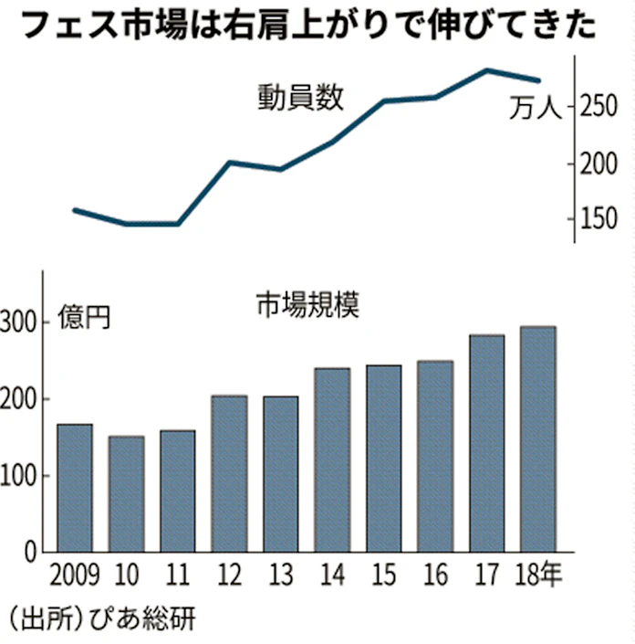 新型コロナ フェス ライブ中止 音楽創作に影響も 日本経済新聞