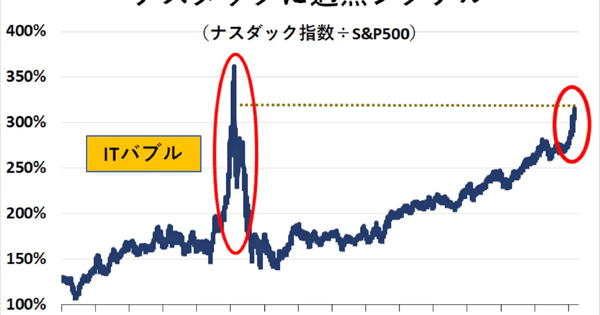 ナスダック Itバブル並み過熱信号 日本経済新聞