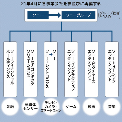 ソニー 年越しの社名変更 吉田社長がこめた思い 日本経済新聞