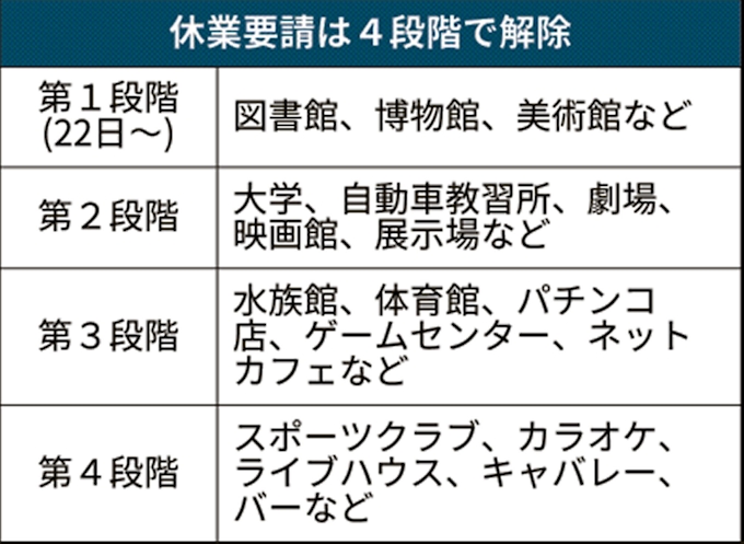 県 コロナ 感染 者 ウイルス 数 千葉