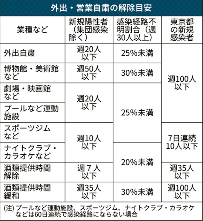 埼玉 県 の コロナ 感染 者 数 数 の 感染 県 者 埼玉 コロナ
