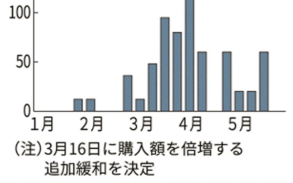 秋山悦朗 のニュース一覧 日本経済新聞
