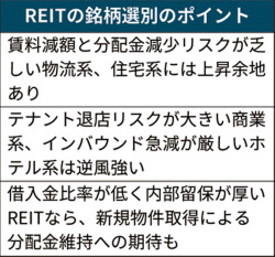 J Reitの勝ち組を探す コロナショックで二極化進む 日本経済新聞