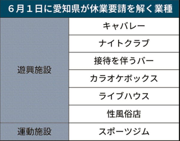 https://article-image-ix.nikkei.com/https%3A%2F%2Fimgix-proxy.n8s.jp%2FDSXMZO5953359025052020L91001-PN1-2.jpg?auto=format%2Ccompress&ch=Width%2CDPR&fit=max&ixlib=java-1.2.0&s=57404a9d8031b271405351523dfdbf81 https://article-image-ix.nikkei.com/https%3A%2F%2Fimgix-proxy.n8s.jp%2FDSXMZO5953359025052020L91001-PN1-2.jpg?auto=format%2Ccompress&ch=Width%2CDPR&fit=max&ixlib=java-1.2.0&s=57404a9d8031b271405351523dfdbf81