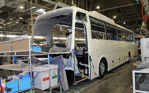 アイシン軽金属 のニュース一覧 日本経済新聞