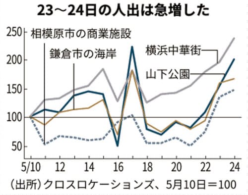 https://article-image-ix.nikkei.com/https%3A%2F%2Fimgix-proxy.n8s.jp%2FDSXMZO5954707025052020L82001-PN1-2.jpg?auto=format%2Ccompress&ch=Width%2CDPR&fit=max&ixlib=java-1.2.0&s=6a08cdf88de057c14bbd6b80fc93152b https://article-image-ix.nikkei.com/https%3A%2F%2Fimgix-proxy.n8s.jp%2FDSXMZO5954707025052020L82001-PN1-2.jpg?auto=format%2Ccompress&ch=Width%2CDPR&fit=max&ixlib=java-1.2.0&s=6a08cdf88de057c14bbd6b80fc93152b