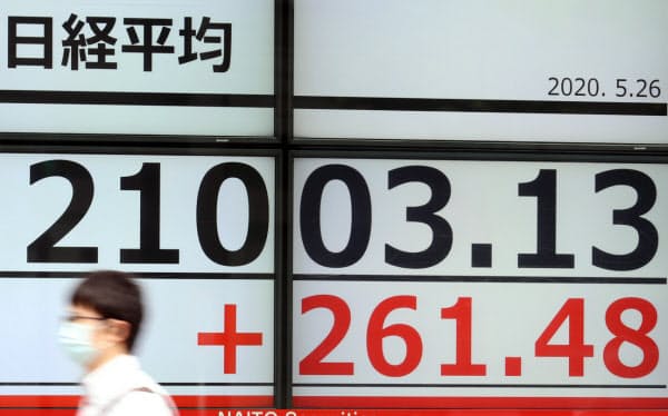 260円超上げ、2万1000円台で推移する日経平均株価(26日午前、東京都中央区)=石井理恵撮影