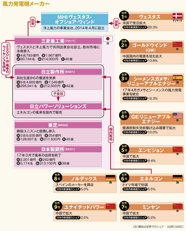 就活に役立つ早分かり業界地図まとめ読み 年版 日本経済新聞