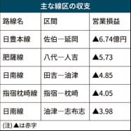 https://article-image-ix.nikkei.com/https%3A%2F%2Fimgix-proxy.n8s.jp%2FDSXMZO5964105027052020LX0001-PN1-1.jpg?auto=format%2Ccompress&ch=Width%2CDPR&fit=max&ixlib=java-1.2.0&s=8379ea1aa0cf0a418ab35d04fdd72fbf https://article-image-ix.nikkei.com/https%3A%2F%2Fimgix-proxy.n8s.jp%2FDSXMZO5964105027052020LX0001-PN1-1.jpg?auto=format%2Ccompress&ch=Width%2CDPR&fit=max&ixlib=java-1.2.0&s=8379ea1aa0cf0a418ab35d04fdd72fbf