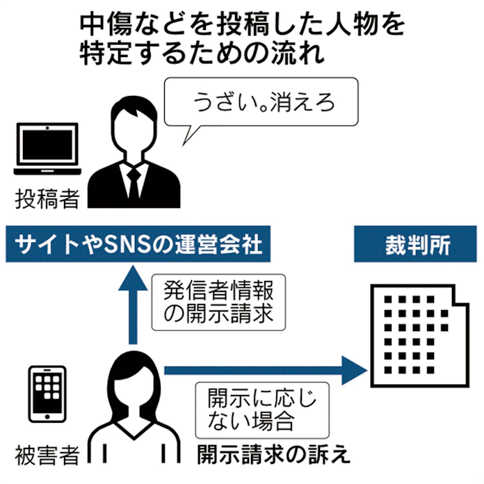 やまぬネット中傷 対応迅速に 国や業界も動く 日本経済新聞