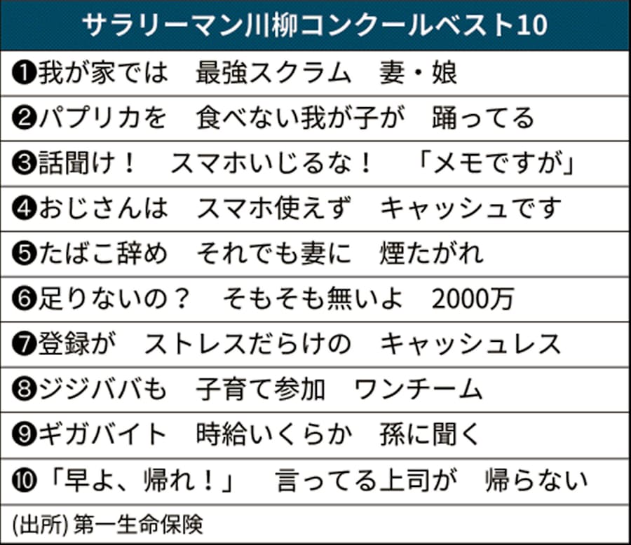 サラリーマン 川柳 2020 2020 サラリーマン 川柳