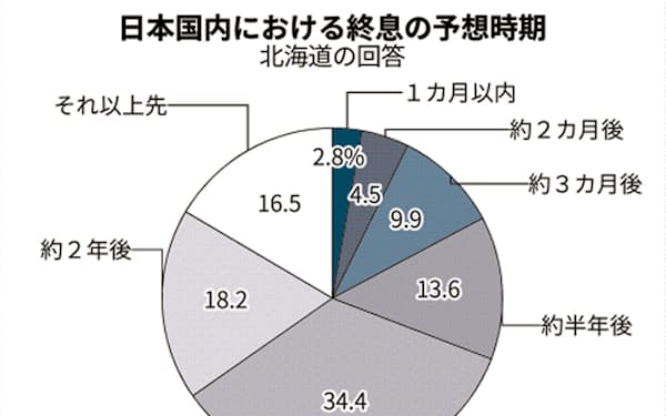 北海道博報堂 のニュース一覧 日本経済新聞 北海道博報堂 のニュース一覧 日本経済新聞