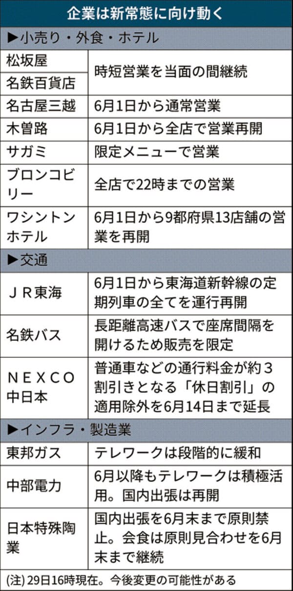https://article-image-ix.nikkei.com/https%3A%2F%2Fimgix-proxy.n8s.jp%2FDSXMZO5974980029052020L91001-PN1-3.jpg?auto=format%2Ccompress&ch=Width%2CDPR&fit=max&ixlib=java-1.2.0&s=1b1f3b8eaa2aa80137b347da404f1513 https://article-image-ix.nikkei.com/https%3A%2F%2Fimgix-proxy.n8s.jp%2FDSXMZO5974980029052020L91001-PN1-3.jpg?auto=format%2Ccompress&ch=Width%2CDPR&fit=max&ixlib=java-1.2.0&s=1b1f3b8eaa2aa80137b347da404f1513