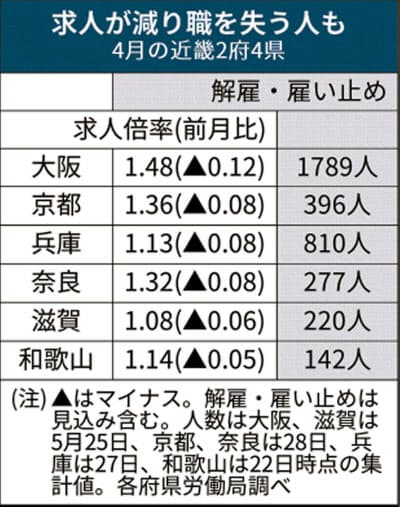 https://article-image-ix.nikkei.com/https%3A%2F%2Fimgix-proxy.n8s.jp%2FDSXMZO5978281029052020LKA001-PN1-2.jpg?auto=format%2Ccompress&ch=Width%2CDPR&fit=max&ixlib=java-1.2.0&s=37610b3f953b1dd7145156b873cc14af https://article-image-ix.nikkei.com/https%3A%2F%2Fimgix-proxy.n8s.jp%2FDSXMZO5978281029052020LKA001-PN1-2.jpg?auto=format%2Ccompress&ch=Width%2CDPR&fit=max&ixlib=java-1.2.0&s=37610b3f953b1dd7145156b873cc14af
