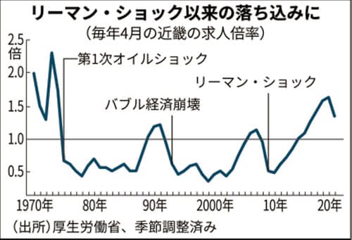 https://article-image-ix.nikkei.com/https%3A%2F%2Fimgix-proxy.n8s.jp%2FDSXMZO5978282029052020LKA001-PN1-2.jpg?auto=format%2Ccompress&ch=Width%2CDPR&fit=max&ixlib=java-1.2.0&s=d90a898f2a4c5b84fed17a0009019612 https://article-image-ix.nikkei.com/https%3A%2F%2Fimgix-proxy.n8s.jp%2FDSXMZO5978282029052020LKA001-PN1-2.jpg?auto=format%2Ccompress&ch=Width%2CDPR&fit=max&ixlib=java-1.2.0&s=d90a898f2a4c5b84fed17a0009019612