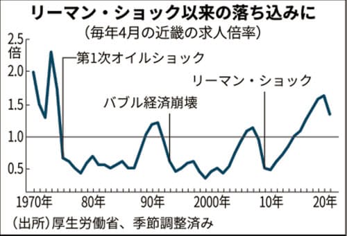 https://article-image-ix.nikkei.com/https%3A%2F%2Fimgix-proxy.n8s.jp%2FDSXMZO5978282029052020LKA001-PN1-2.jpg?auto=format%2Ccompress&ch=Width%2CDPR&fit=max&ixlib=java-1.2.0&s=d90a898f2a4c5b84fed17a0009019612