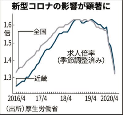https://article-image-ix.nikkei.com/https%3A%2F%2Fimgix-proxy.n8s.jp%2FDSXMZO5978564029052020LKA001-PN1-3.jpg?auto=format%2Ccompress&ch=Width%2CDPR&fit=max&ixlib=java-1.2.0&s=6e9e9a3c662017771eb66f02ce0e739c https://article-image-ix.nikkei.com/https%3A%2F%2Fimgix-proxy.n8s.jp%2FDSXMZO5978564029052020LKA001-PN1-3.jpg?auto=format%2Ccompress&ch=Width%2CDPR&fit=max&ixlib=java-1.2.0&s=6e9e9a3c662017771eb66f02ce0e739c