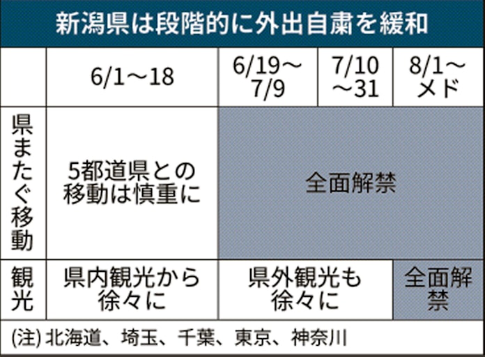 県外 移動 移動 県外