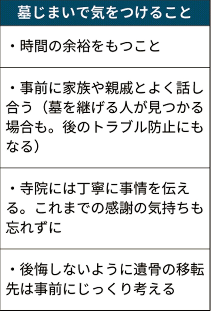 円滑な 墓じまい ポイントは トラブル注意 日本経済新聞 円滑な 墓じまい ポイントは トラブル注意 日本経済新聞