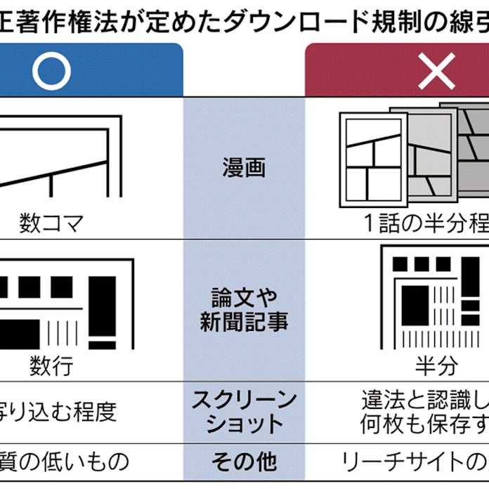 違法ダウンロード 分量 画質規制に線引き 日本経済新聞