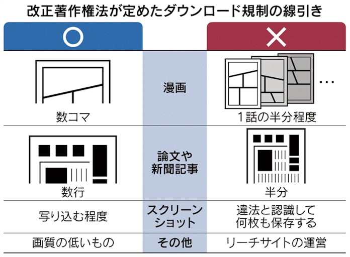 違法ダウンロード 分量 画質規制に線引き 日本経済新聞 違法ダウンロード 分量 画質規制に線引き 日本経済新聞